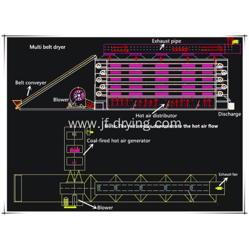 Multi Stage mesh Belt Dryer Equipment